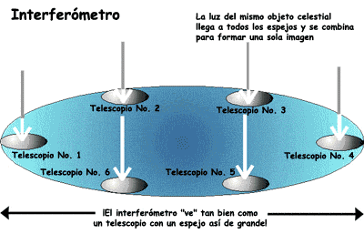 interferometer.sp